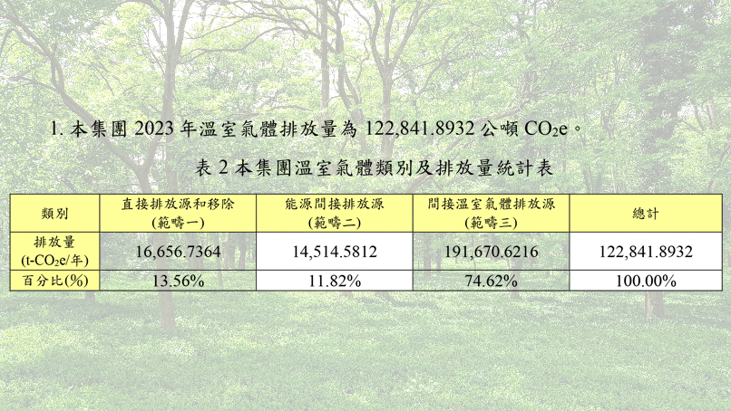 2023_GHG_Protocol_II